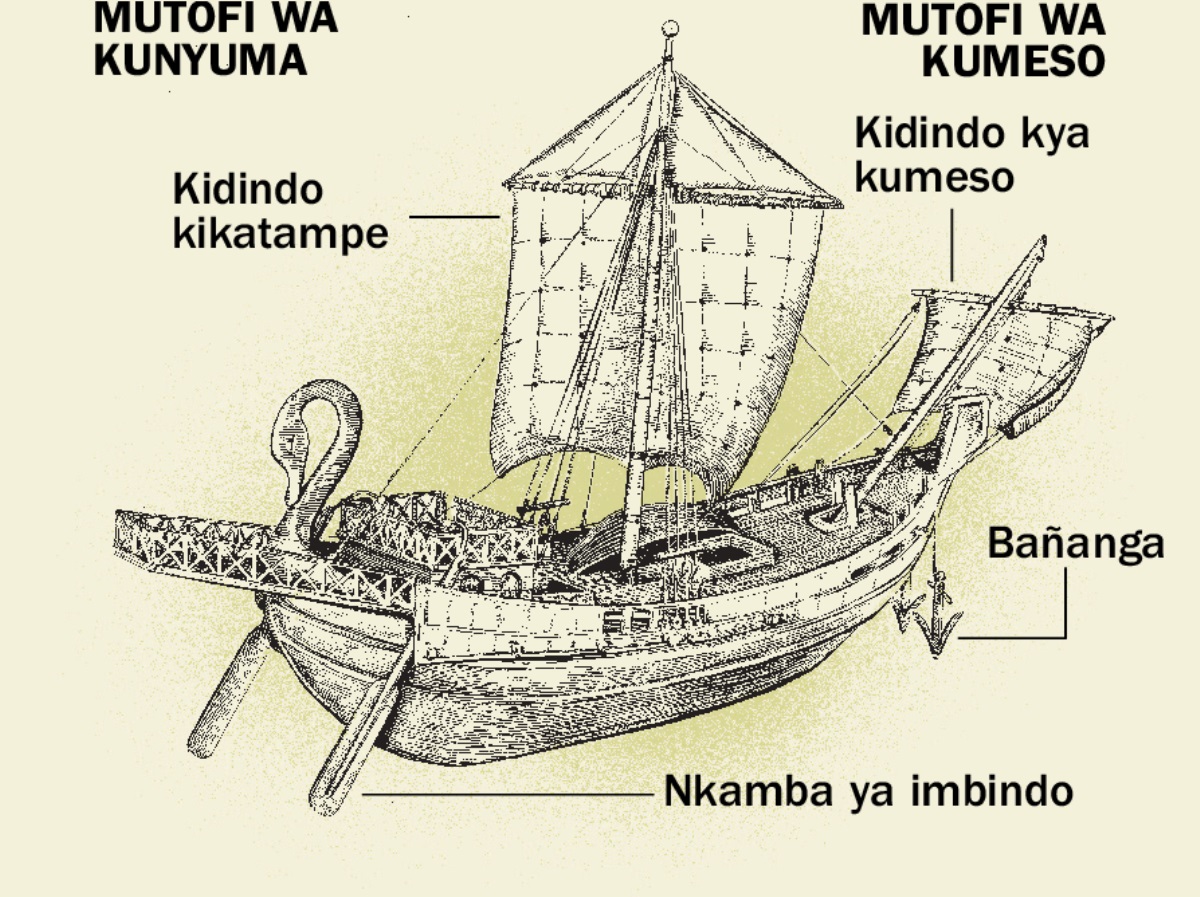 Kyombo kya pa kala ne bipindi byakyo bikatampe biná kushilwila ku mutofi wa kunyuma kutūla ku mutofi wa kumeso. 1. Kidindo kya kumeso. 2. Kidindo kitampe. 3. Bañanga. 4. Imbindo.