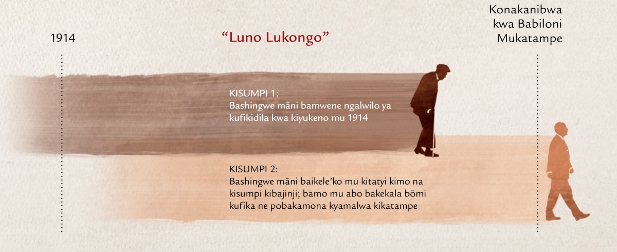 Mulongo wa bitatyi wa “luno lukongo” lwa mu bupolofeto bwa Yesu budi mu Mateo 24:32-34
