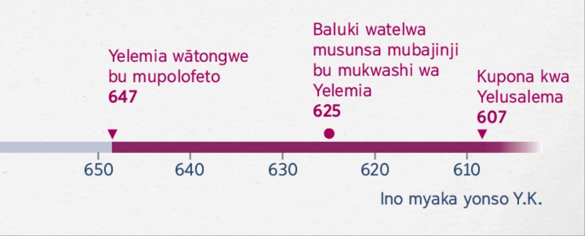Mushinko wa bitatyi ulombola pāshilwile Yelemia mwingilo wa bupolofeto, pāshilwile kumukwasha Baluki ne pāponene Yelusalema