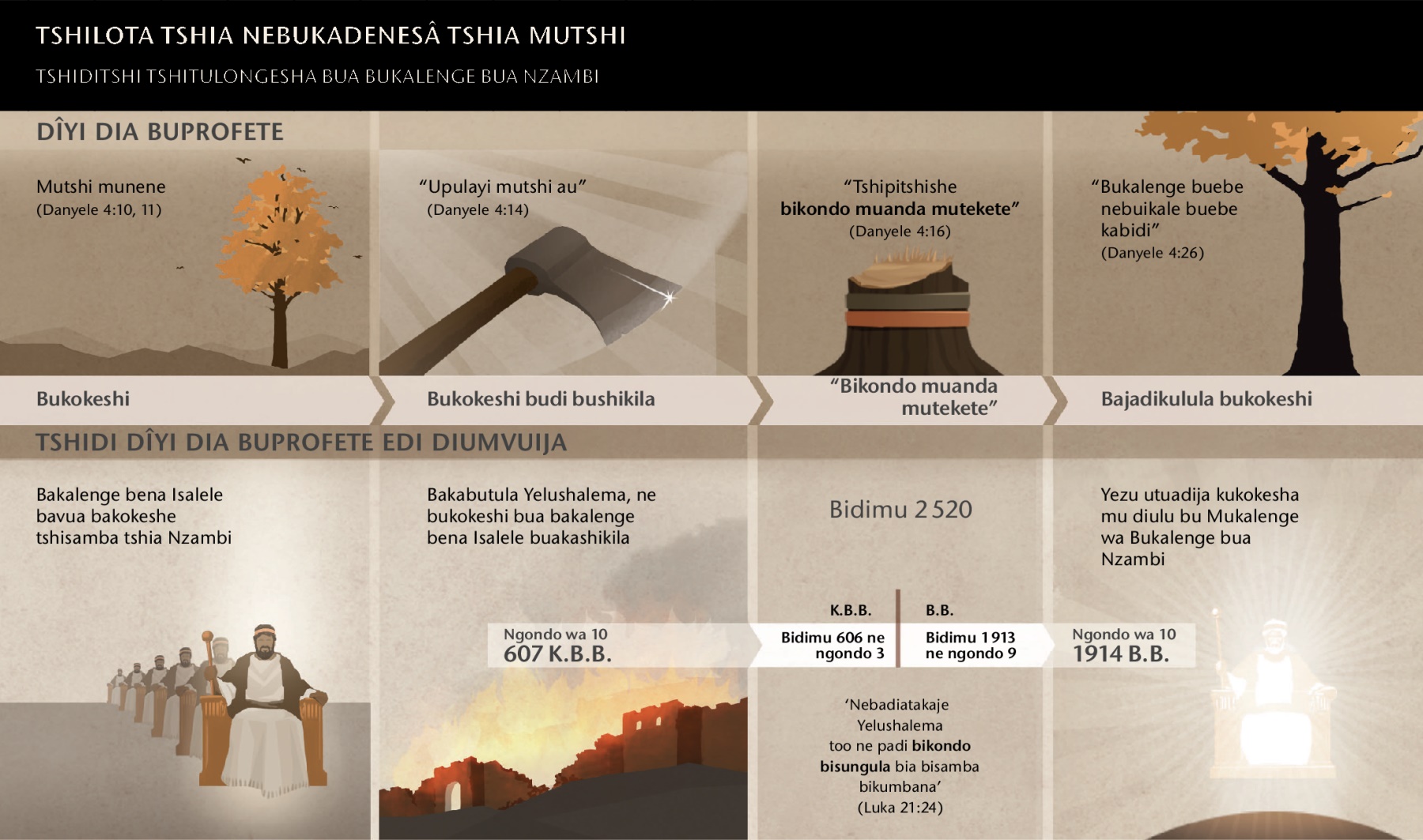 Kazubu ka bidimu ne malu adi apetangana ne tshilota tshia Nebukadenesâ