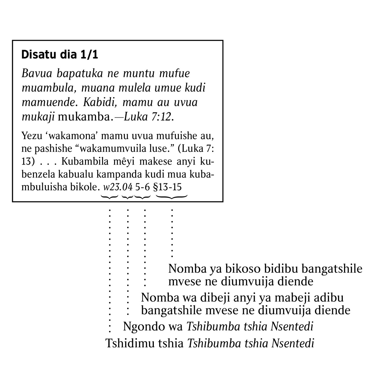 [Tshimfuanyi mu dibeji 6]