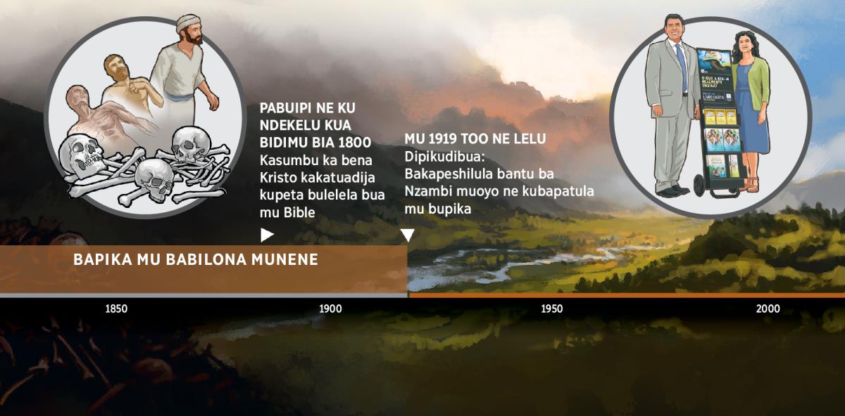 Tablo wa bikondo udi uleja muvuabu bapikule bantu ba Nzambi ku bupika mu Babilona Munene katshia mu 1919