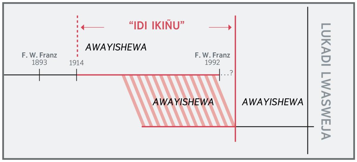 Kuleha kwampinji ‘kwanidi ikiñu’