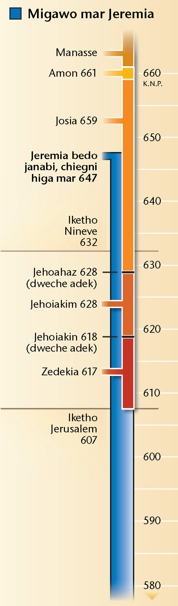 Chat e ite mar 19