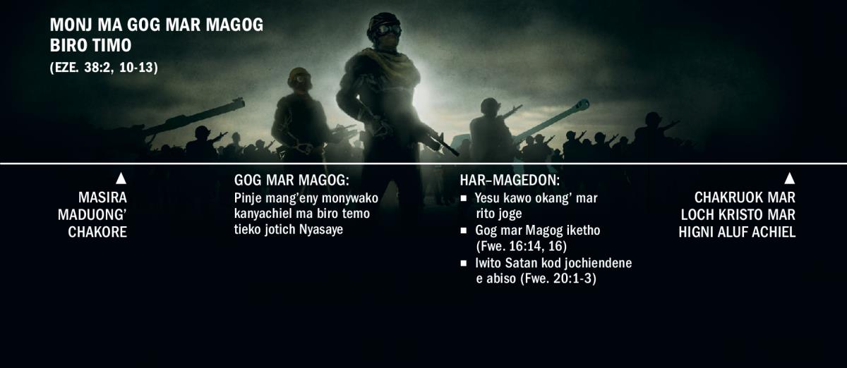 Gik ma Gog mar Magog biro timo kochakore kinde ma masira maduong’ chakoree