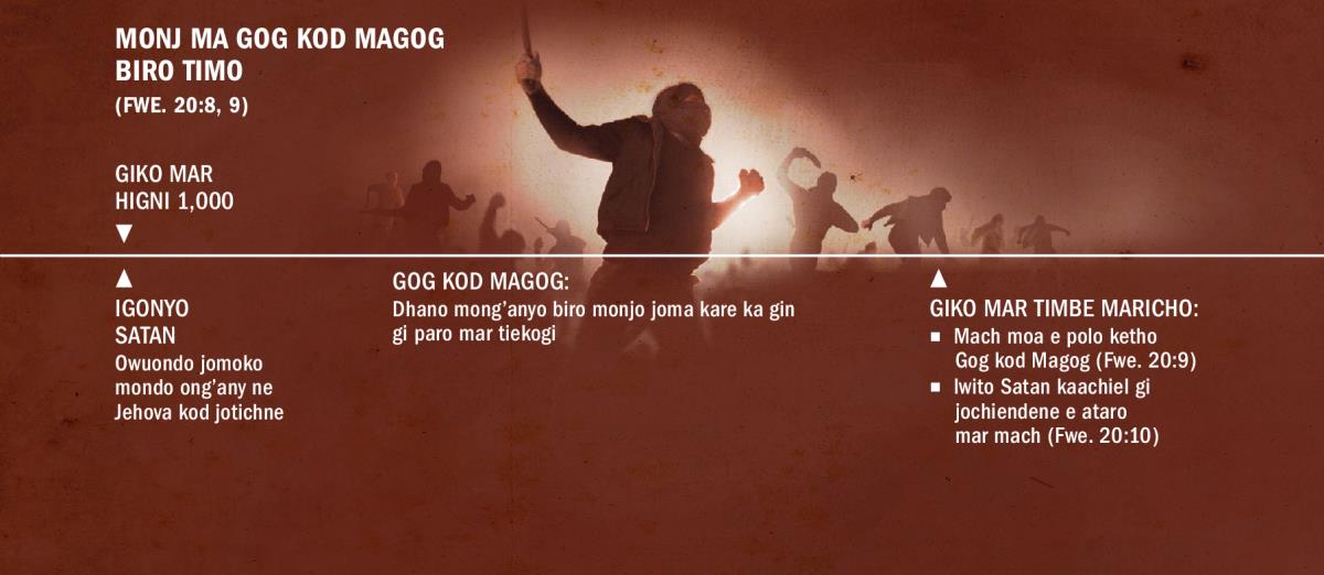 Gik ma Gog kod Magog biro timo e giko mar higni 1,000