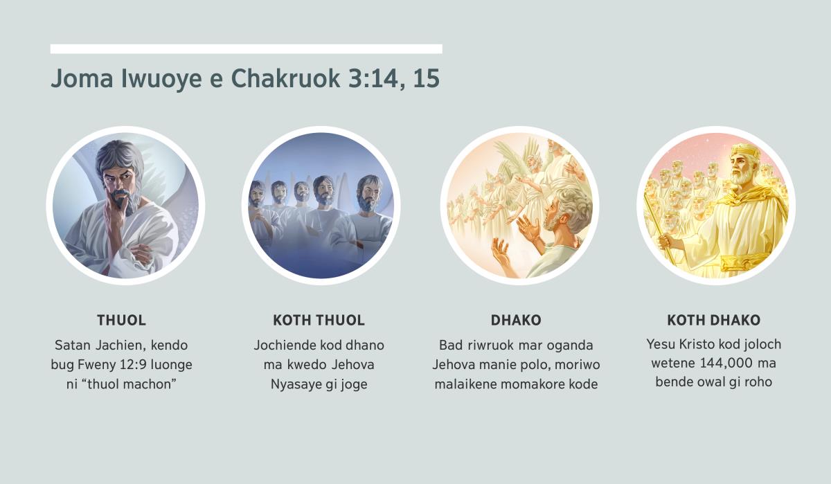 Pichni moriw: “Joma iwuoye e Chakruok 3:14, 15.” 1. Thuol: Satan, ka en malaika. 2. Koth thuol: jochiende. 3. Dhako: malaike momakore gi Jehova. 4. Koth dhako: Yesu Kristo kod joloch wetene mowal ka gin e polo. Pichnigo nwore e paragraf mar 4, 5, 7, kod 8.