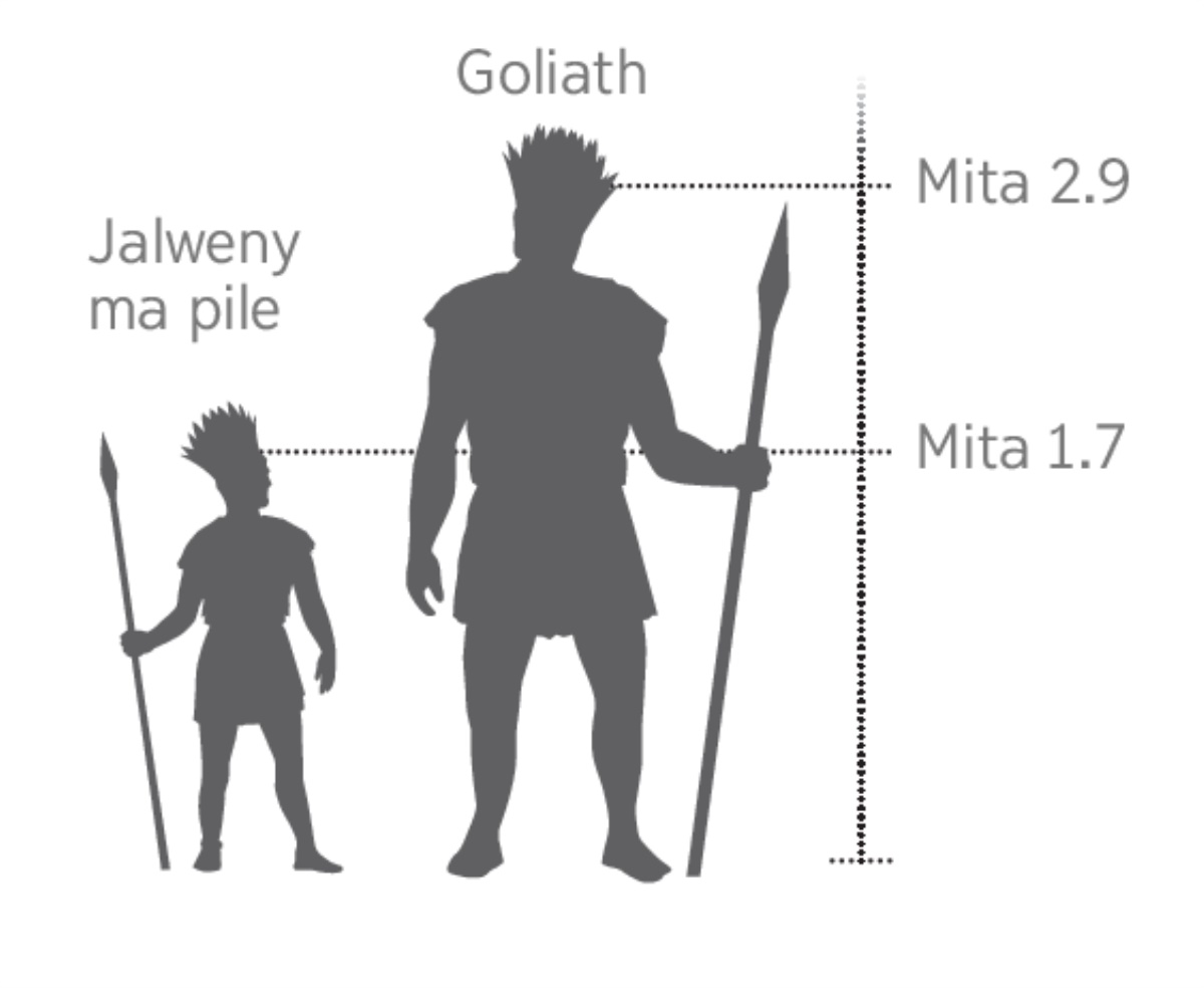 Goliath kopim gi jalweny mapile