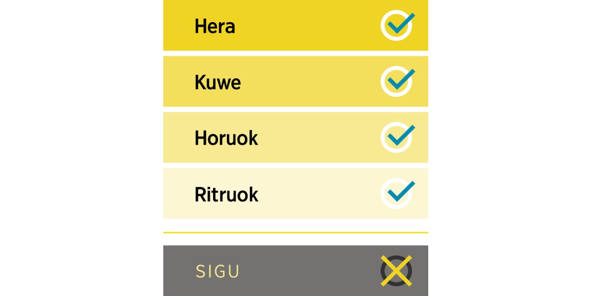 Sanduk moro moriedie kido mabeyo kaka hera, kuwe, horuok, kod ritruok, kaachiel gi kido marach mar sigu.