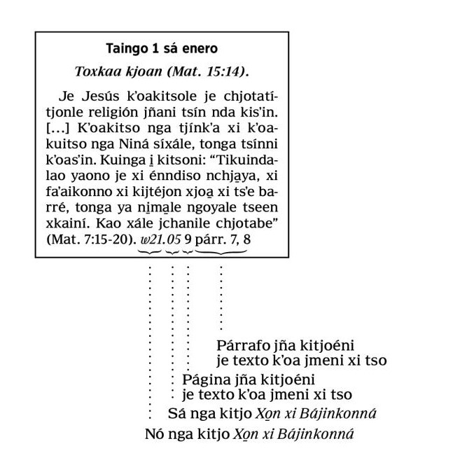 [Sén xi faʼaitʼa ya página 6]