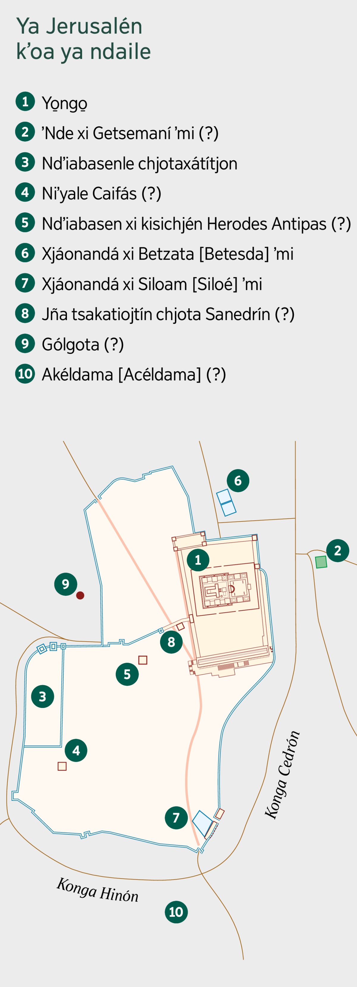 Mapa xi bakó Jerusalén kao ya ndaile. Matseen kʼa ʼnde. 1. Yo̱ngo̱. 2. ʼNde xi Getsemaní ʼmi. 3. Ndʼiabasenle chjotaxátítjon. 4. Niʼyale Caifás. 5. Ndʼiabasen xi kisichjén Herodes Antipas. 6. Xjáonandá xi Betzata ʼmi. 7. Xjáonandá xi Siloam ʼmi. 8. Jña tsakatiojtín chjota Sanedrín. 9. Gólgota. 10. Akéldama.