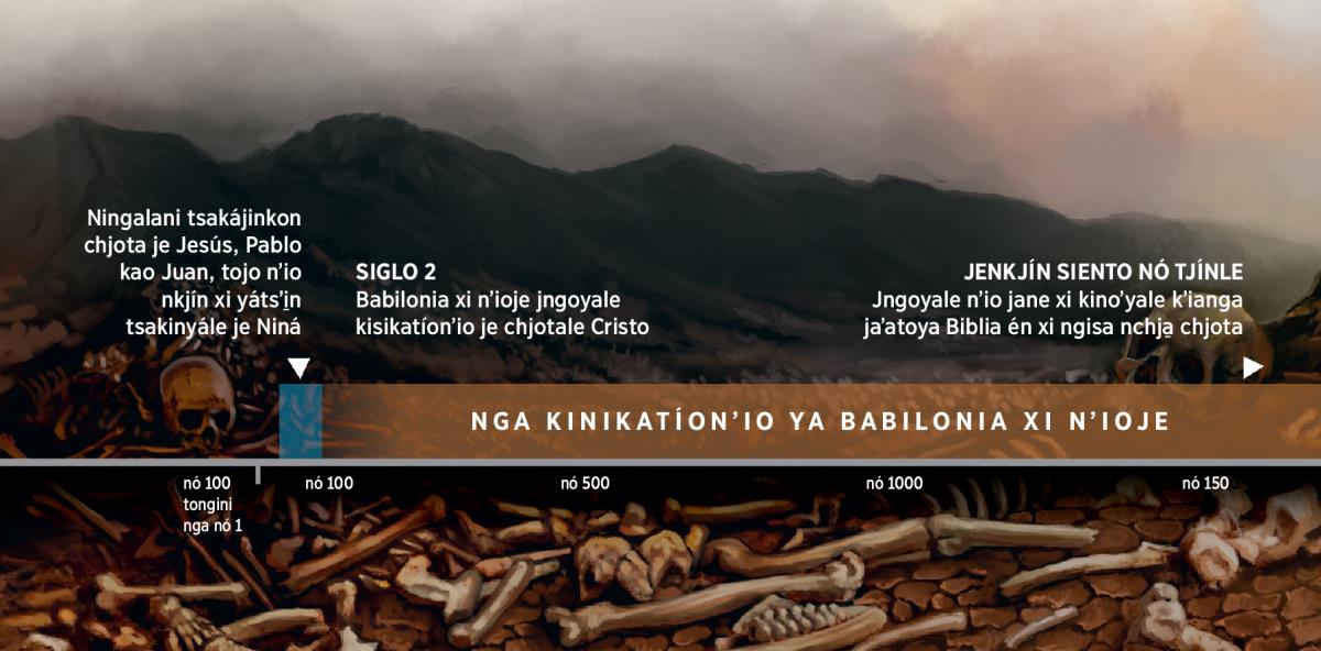 Jotjín nó tínchja̱ni: saʼnda nga siglo 2, je choʼndale Niná yaa kinikationʼio ya Babilonia xi nʼioje