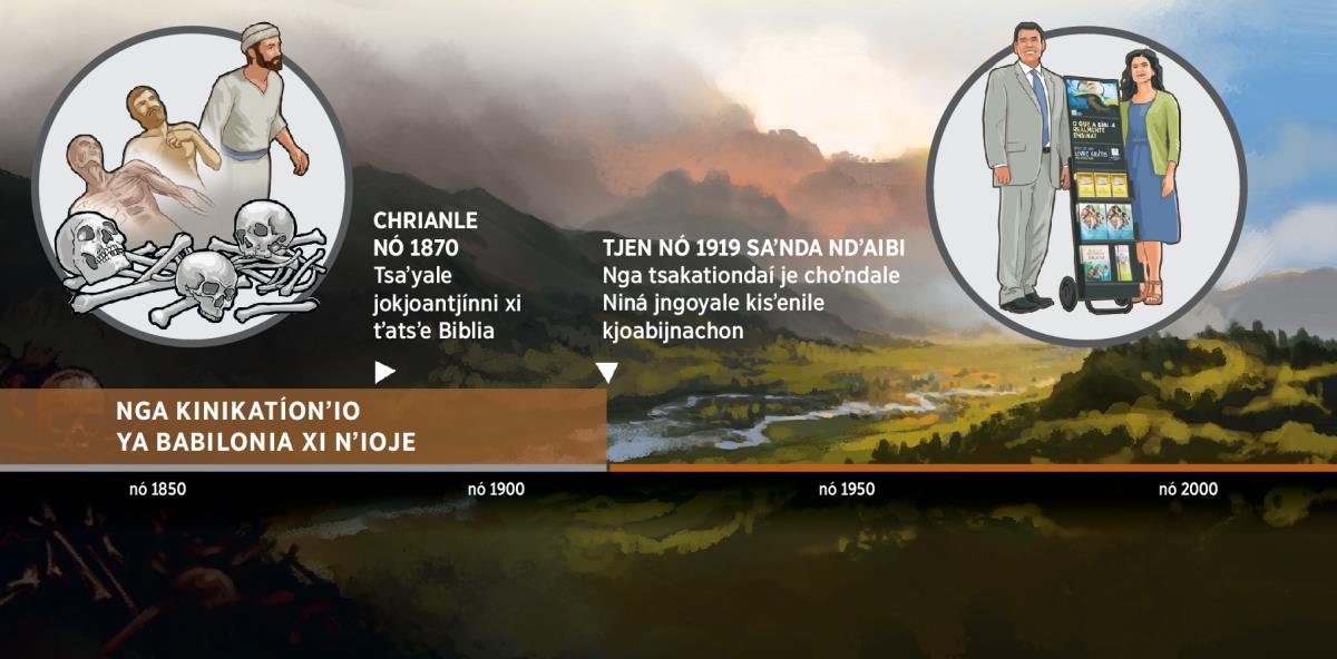 Jotjín nó tínchja̱ni: saʼnda nga siglo 2, je choʼndale Niná yaa kinikationʼio ya Babilonia xi nʼioje