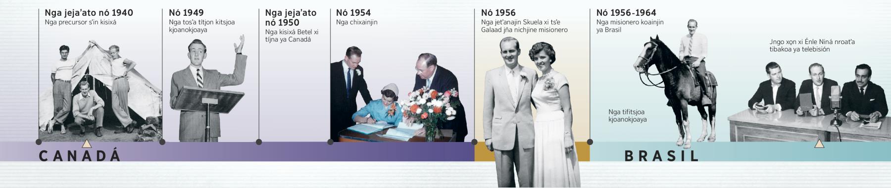 Nga precursor koan je Douglas Guest, nga kitsjoa títjon kjoanokjoaya, nga kisixá ya Betel, nga chixán, nga ki Skuela xi tsʼe Galaad jña nichjine misionero, nga kitsoyason ya Brasil kʼoa nga jaʼa ya telebisión