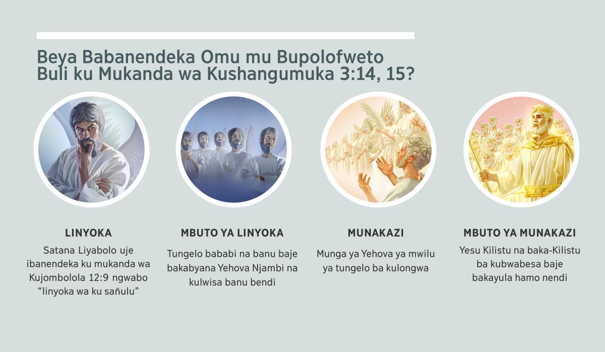 Bikupulo: “Babanendeka ku Mukanda wa Kushangumuka 3:​14, 15.” 1. Linyoka: Satana uje wapwa kangelo wamubi. 2. Mbuto ya linyoka: bandemone. 3. Munakazi: tungelo ba kulongwa. 4. Mbuto ya munakazi: Yesu Kilistu na baka-Kilistu bakubwabesa baje bakayula nabo mwilu. Ebi byuma banabyendeka mu palagilafu 4, 5, 7, na 8.