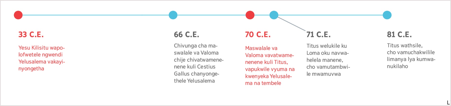 Chati ije imwetha thimbu ya kutunda mu 33 C.E. mwaka uje wapolofwetele Yesu vya kunyonga kwa Yelusalema kweta na mu 81 C.E. mwaka watokele Titus