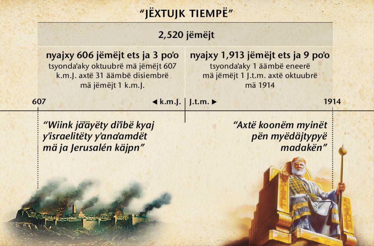 Rekuäädrë: Jëxtujk tiempë o mä yˈanaˈamdë diˈib kyaj yˈisraelitëty, ja yajmaytsyoowtsoˈony ko kyutëgooyë Jerusalén axtë oktuubrë 1914, ja nyaxy 2,520 jëmëjt