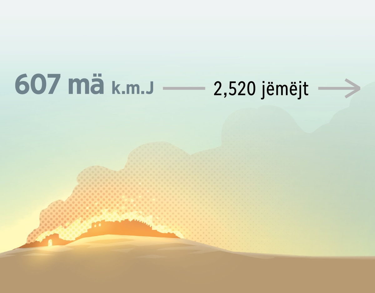 Yajnoˈogyë Jerusalén käjpn mä jëmëjt 607 mä kyajnëm myinyë Jesus. Nyaxy 2,520 jëmëjt.
