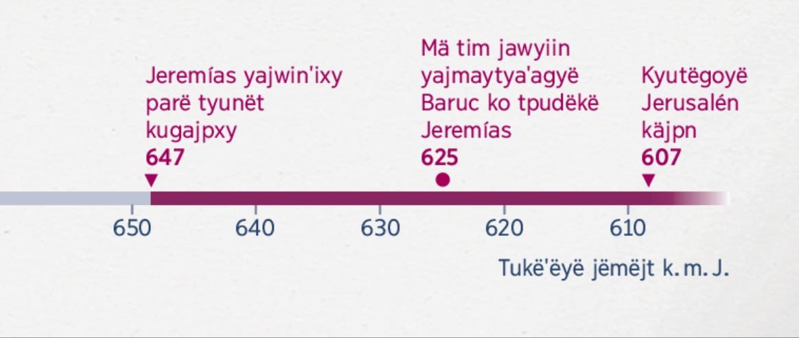 Mä kyëxëˈëgyë xëëw jëmëjt ko Jeremías ojts yajwinˈixy parë tyunët kugajpxy, ko Baruc tyuuntsondaky mëdë Jeremías ets ko Jerusalén käjpn kyutëgooy