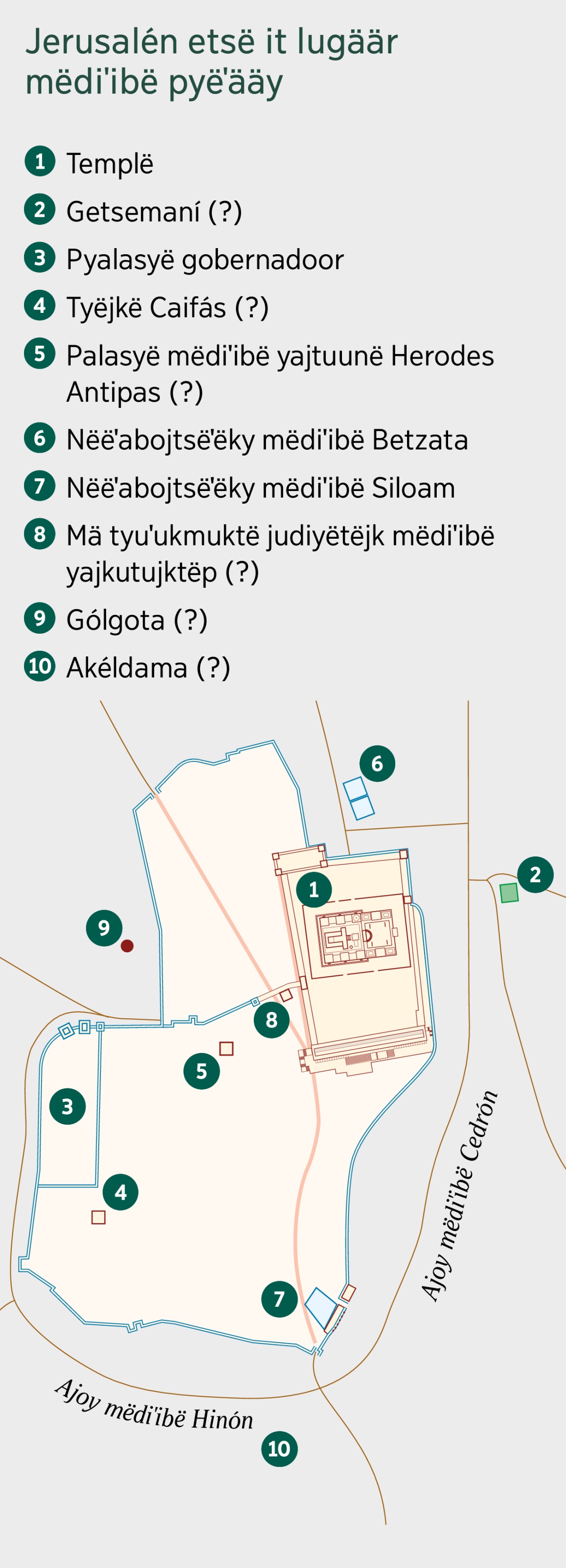 Mapë mëdiˈibë Jerusalén ets ja yˈit lyugäär. Naa mäjaty wyeˈemy extëm: 1. Templë. 2. Getsemaní. 3. Pyalasyë gobernadoor. 4. Tyëjkë Caifás. 5. Palasyë mëdiˈibë yajtuunë Herodes Antipas. 6. Nëëˈabojtsëˈëky mëdiˈibë Betzata. 7. Nëëˈabojtsëˈëky mëdiˈibë Siloam. 8. Mä tyuˈukmuktë ja judiyëtëjk mëdiˈibë yajkutujktëp. 9. Gólgota. 10. Akéldama.