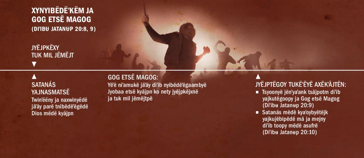 Mä yajnimaytyaˈaky wiˈix Gog etsë Magog pyëdëˈëgäˈäny, ko nety të kyaˈpxy ja tuk mil jëmëjtpë