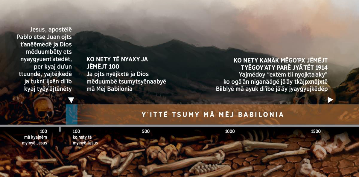 Gráfico mä yaˈixy näˈä Dios mëduumbë ojts nyëjkxtë tsumytsyënaabyë mä Mëj Babilonia (ko nyajxy ja jëmëjt 100)