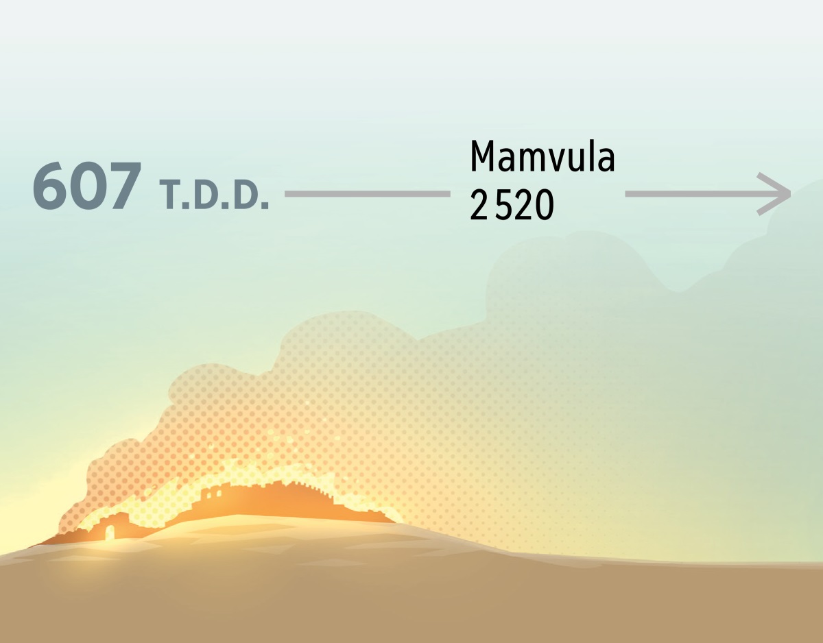 Twiya dwena mu gulungusa Yeruzalemi di tunda mu mvula 607 T.D.D. Gu dima, di mamvula 2520.
