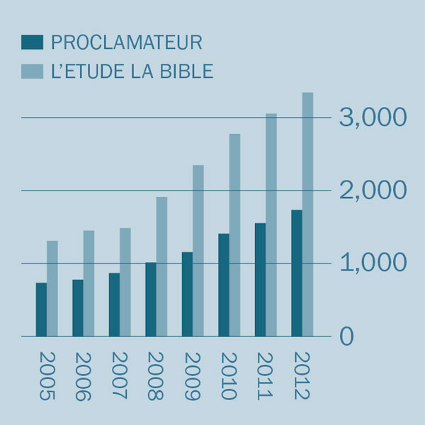 [Tableau page 2]