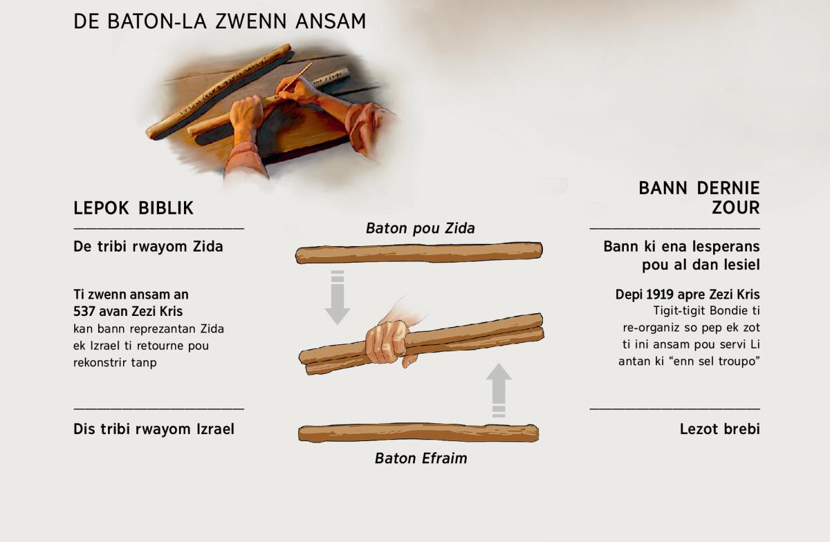 De baton vinn enn sel​—dan lepok Biblik ek dan nou lepok