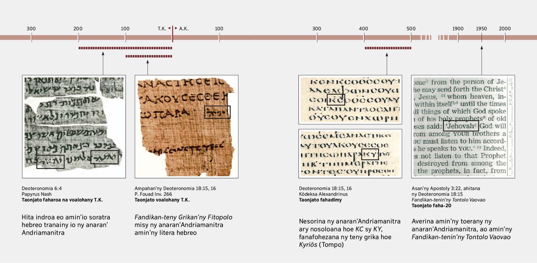 Andinin-teny amin’ny soratra hebreo sy grika ary anglisy