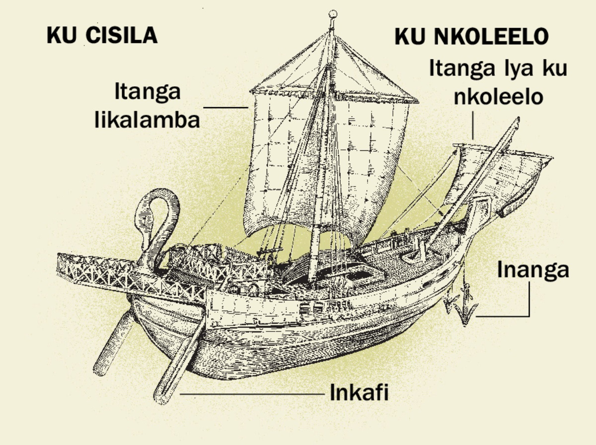 uwato wa mpiti ni vintu 4 vino wakwatanga. 1. Inkafi. 2. Itanga Likalamba. 3. Inanga. 4. Itanga lya ku nkoleelo.