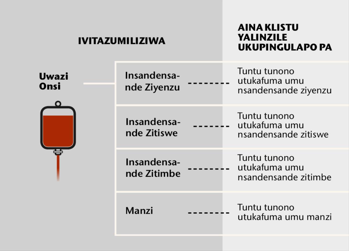 Uwazi, ivintu 4 ivya mu wazi, nu tuntu tunono utukafuma umu wazi