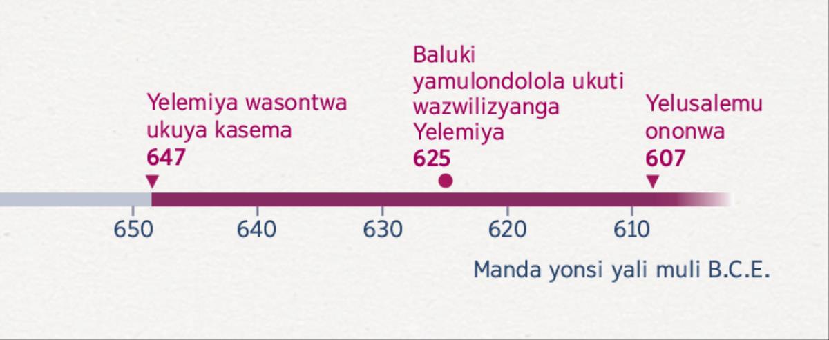 Insita ikulangilila lino Yelemiya watandike mulimo wakwe ukasema, lino Baluki waombelanga capamwi na Yelemiya, na lino Yelusalemu wononyilwe