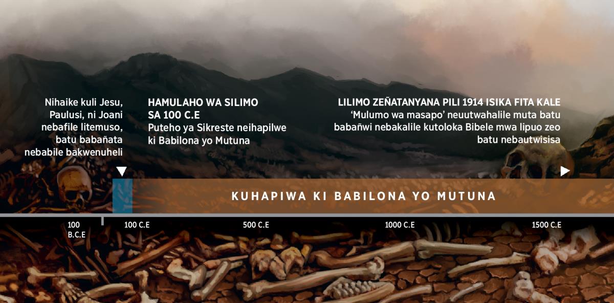 Musilwa wa nsita ukulangilila lino antu yakwe Leza yayalemile kuli Babiloni Mukulu, ukutandikila umu mwaka wako 200.