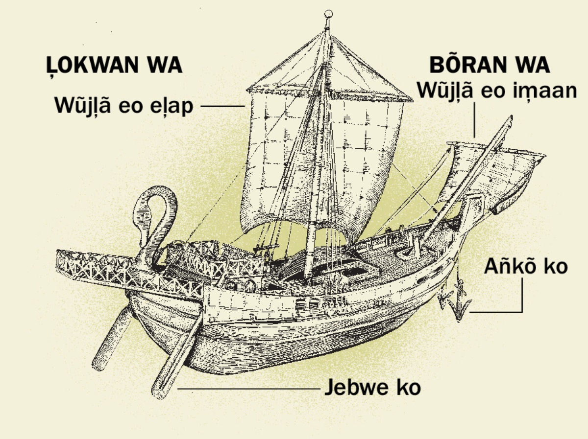 Juon waan ejjerakrõk in etto im emãn m̦õttan ko rel̦l̦ap jãn l̦okwan wa eo ñan bõran wa eo. 1. Jebwe ko. 2. Wũjl̦ã eo el̦ap. 3. Añkõ ko. 4. Wũjl̦ã eo im̦aan.