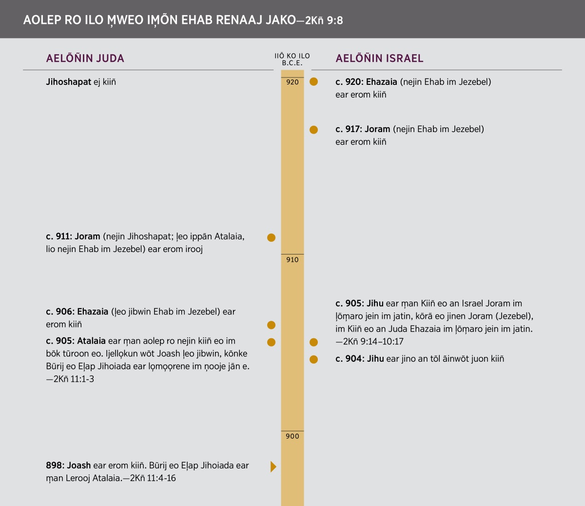 “Aolep ro ilo M̦weo Im̦õn Ehab Renaaj Jako.” Juon jaat ej kwal̦o̦k kõn menmenbwij eo an Ehab.