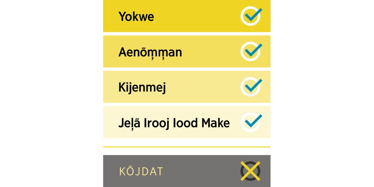 Juon diagram ej kõllaajrak aolep kadkad ko rem̦m̦an ãinwõt yokwe, aenõm̦m̦an, kijenmej, im jel̦ã irooj iood make, im kadkad eo enana, kõjdat.