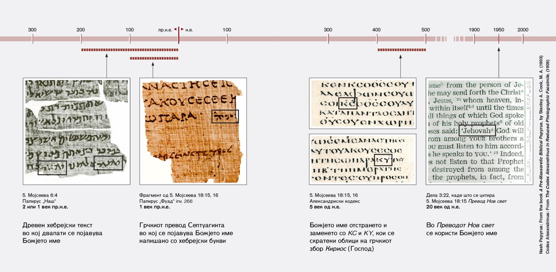 Извадок од Библијата на хебрејски, грчки и англиски јазик