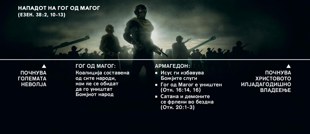 Хронолошки преглед на нападот на Гог од Магог, од почетокот на големата неволја натаму