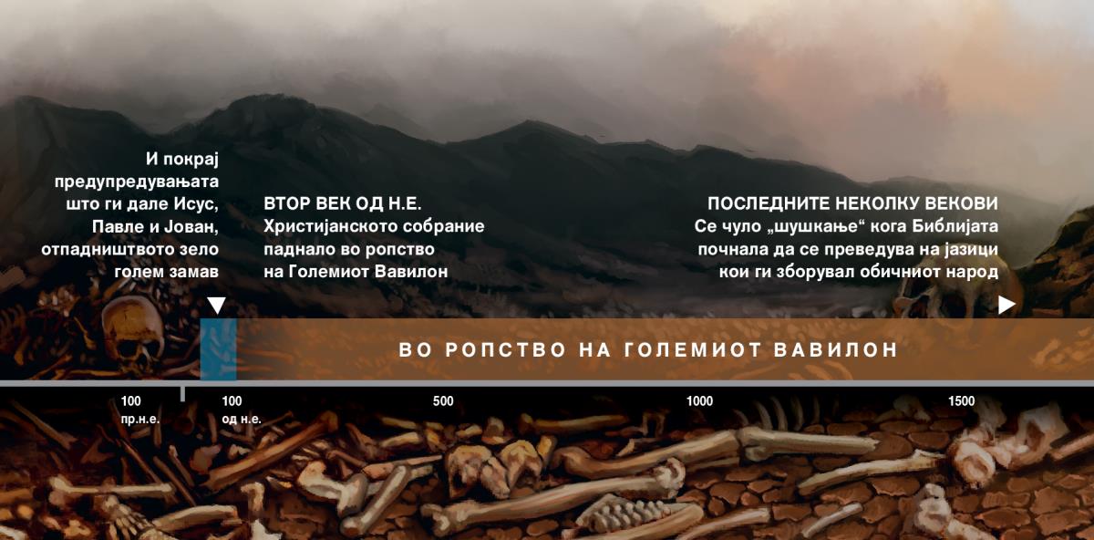Хронолошки преглед на периодот што Божјиот народ го поминал во ропството на Големиот Вавилон, кое започнало во вториот век од н.е.
