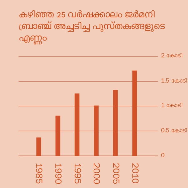 [2-ാം പേജിലെ മാപ്പ്‌]