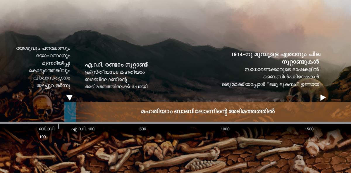 രണ്ടാം നൂറ്റാണ്ടുമുതൽ ദൈവജനം മഹതിയാം ബാബിലോണിന്റെ അടിമത്തത്തിലായിരുന്നതിന്റെ സമയരേഖ