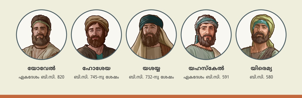 ചിത്രങ്ങൾ: വഴിതെറ്റിപ്പോയ തന്റെ ജനത്തെ തിരുത്താനായി യഹോവ അയച്ച പ്രവാചകന്മാർ. 1. യോവേൽ: ഏകദേശം ബി.സി. 820 2. ഹോശേയ: ബി.സി. 745-നു ശേഷം 3. യശയ്യ: ബി.സി. 732-നു ശേഷം 4. യഹസ്‌കേൽ: ഏകദേശം ബി.സി. 591 5. യിരെമ്യ: ബി.സി. 580