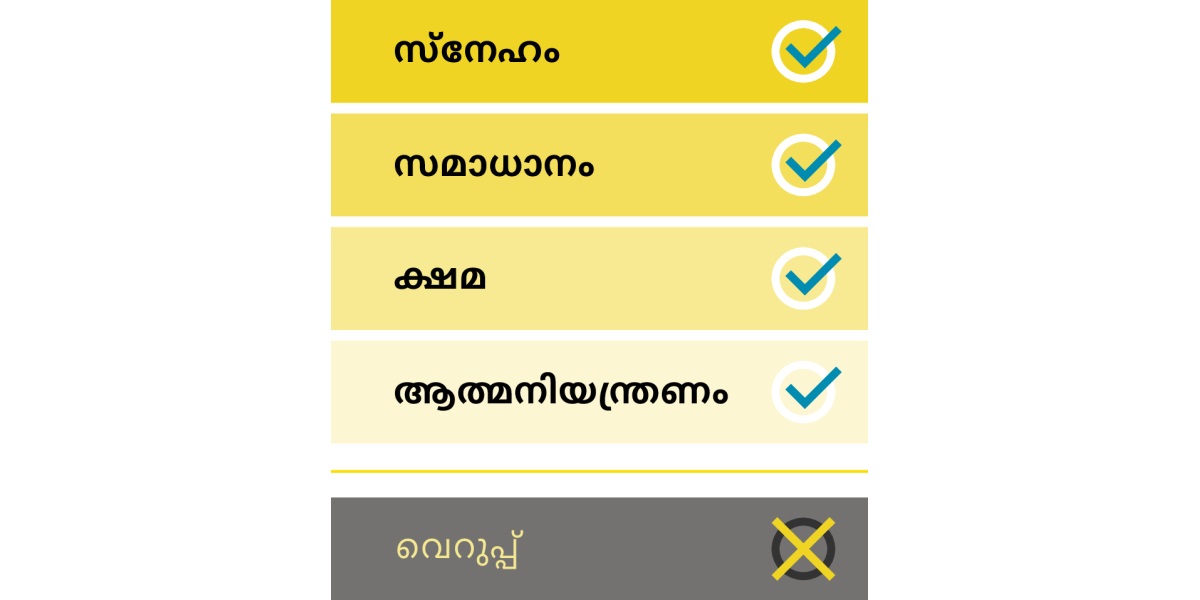 സ്‌നേഹം, സമാധാനം, ക്ഷമ, ആത്മനിയന്ത്രണം എന്നീ നല്ല ഗുണങ്ങളും വെറുപ്പ്‌ എന്ന മോശമായ ഗുണവും പട്ടികപ്പെടുത്തിയിരിക്കുന്ന ഒരു ചിത്രം.