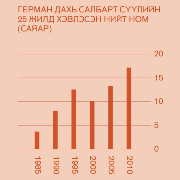 [2-р хуудасны график]