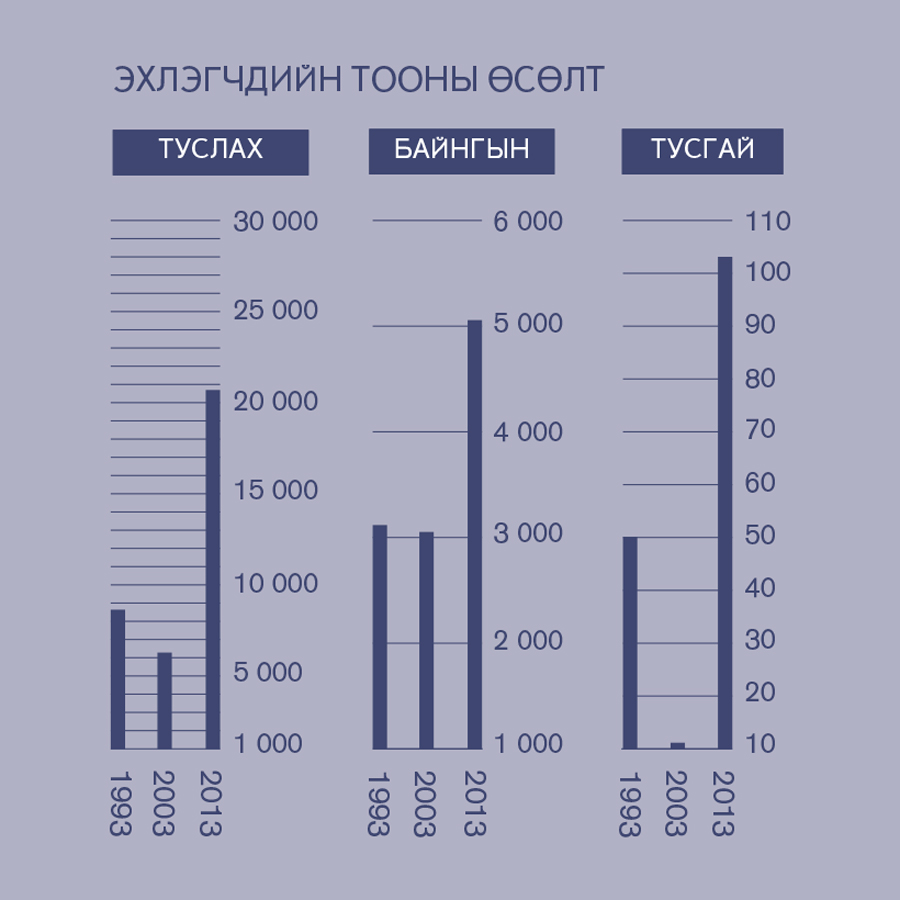 [2-р хуудасны график]