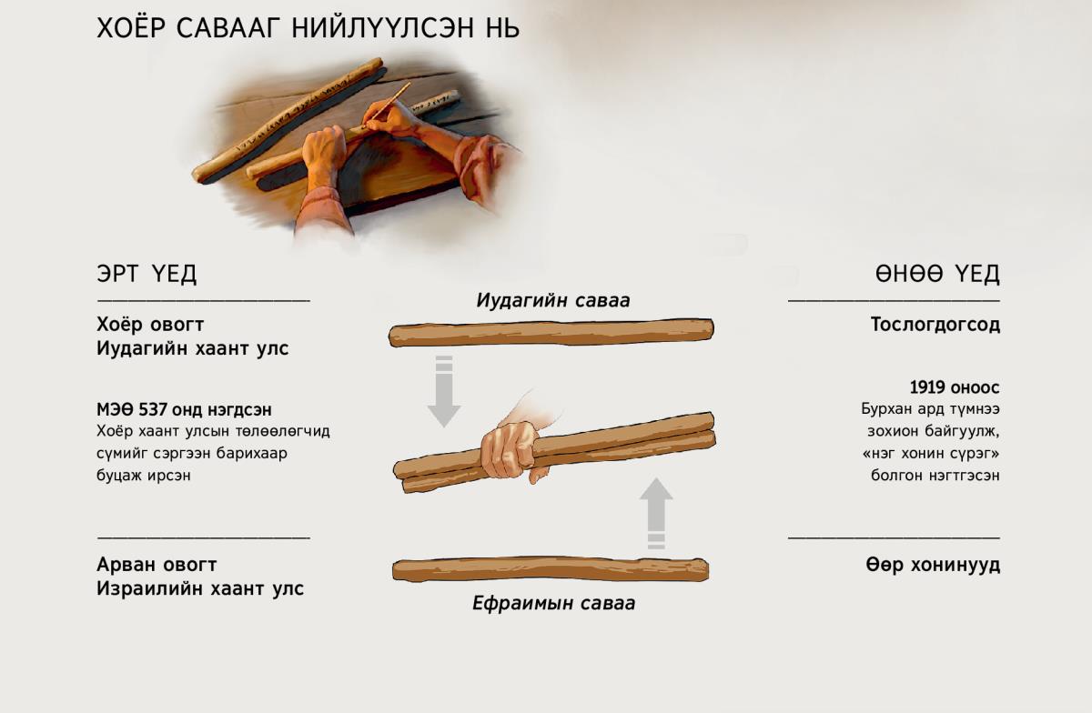 Хоёр савааг эрт цагт ч, орчин үед ч нийлүүлсэн