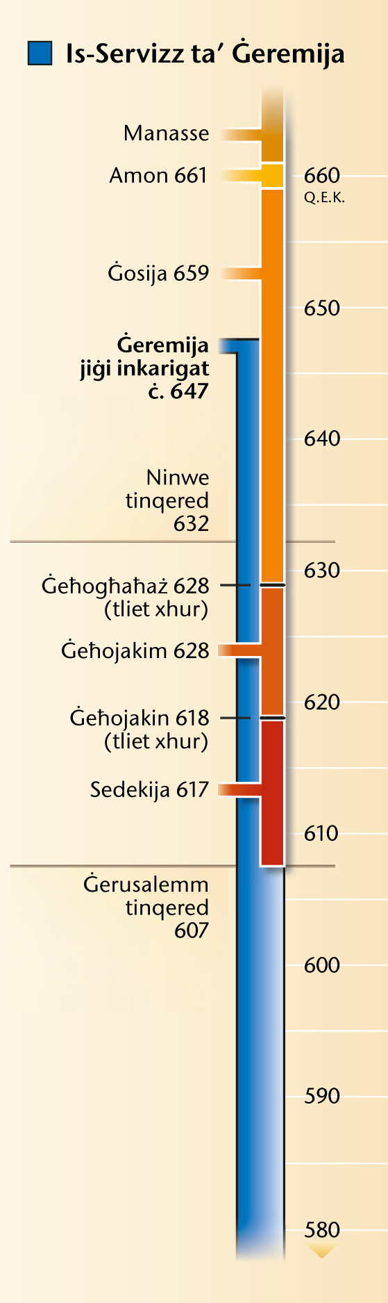 [Tabella f’paġna 19]