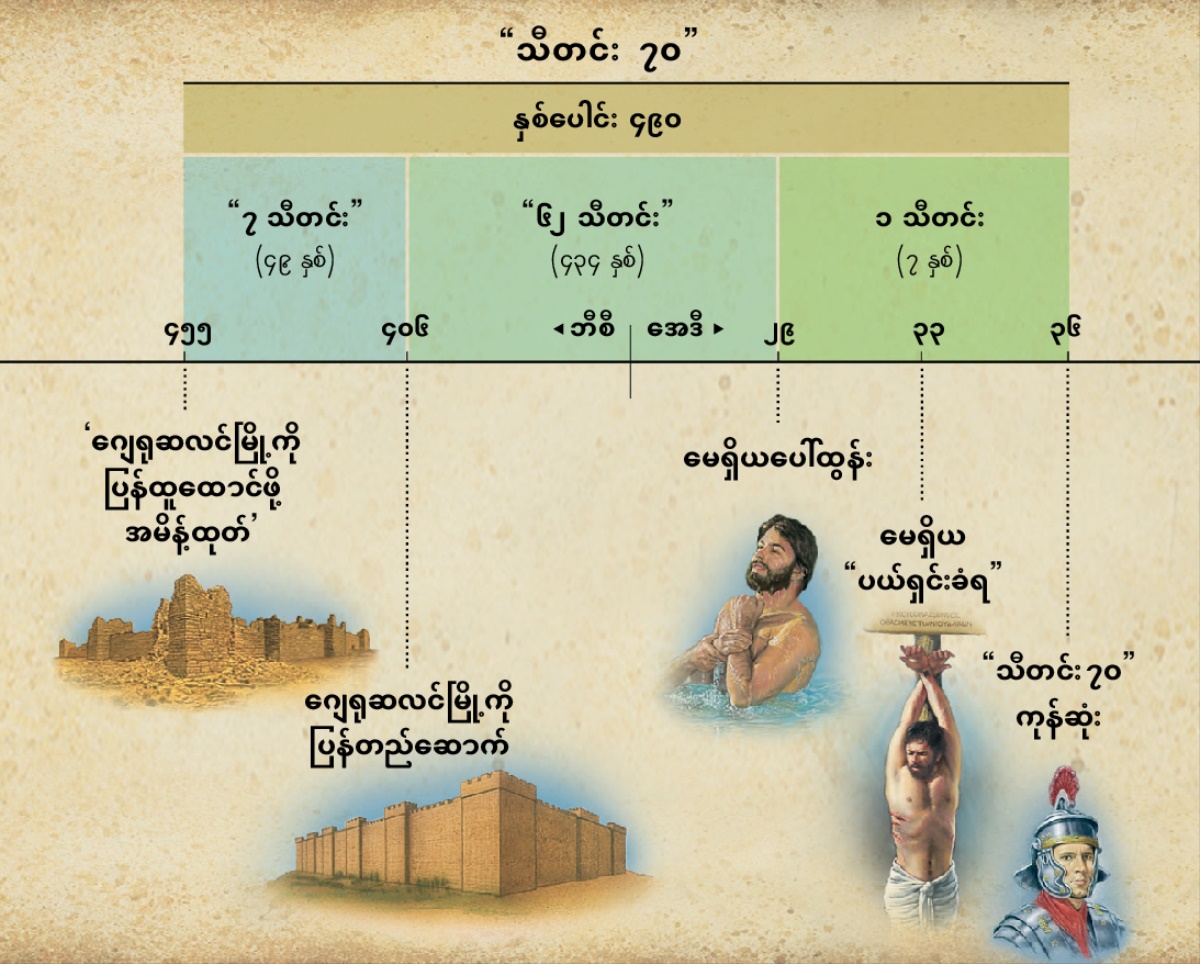 ဇယား– ဒံယေလ ၉ မှာပါတဲ့ သီတင်းခုနစ်ဆယ်အကြောင်း ကြိုဟောချက်ဟာ မေရှိယ ပေါ်ထွန်းချိန်ကို ကြိုပြော