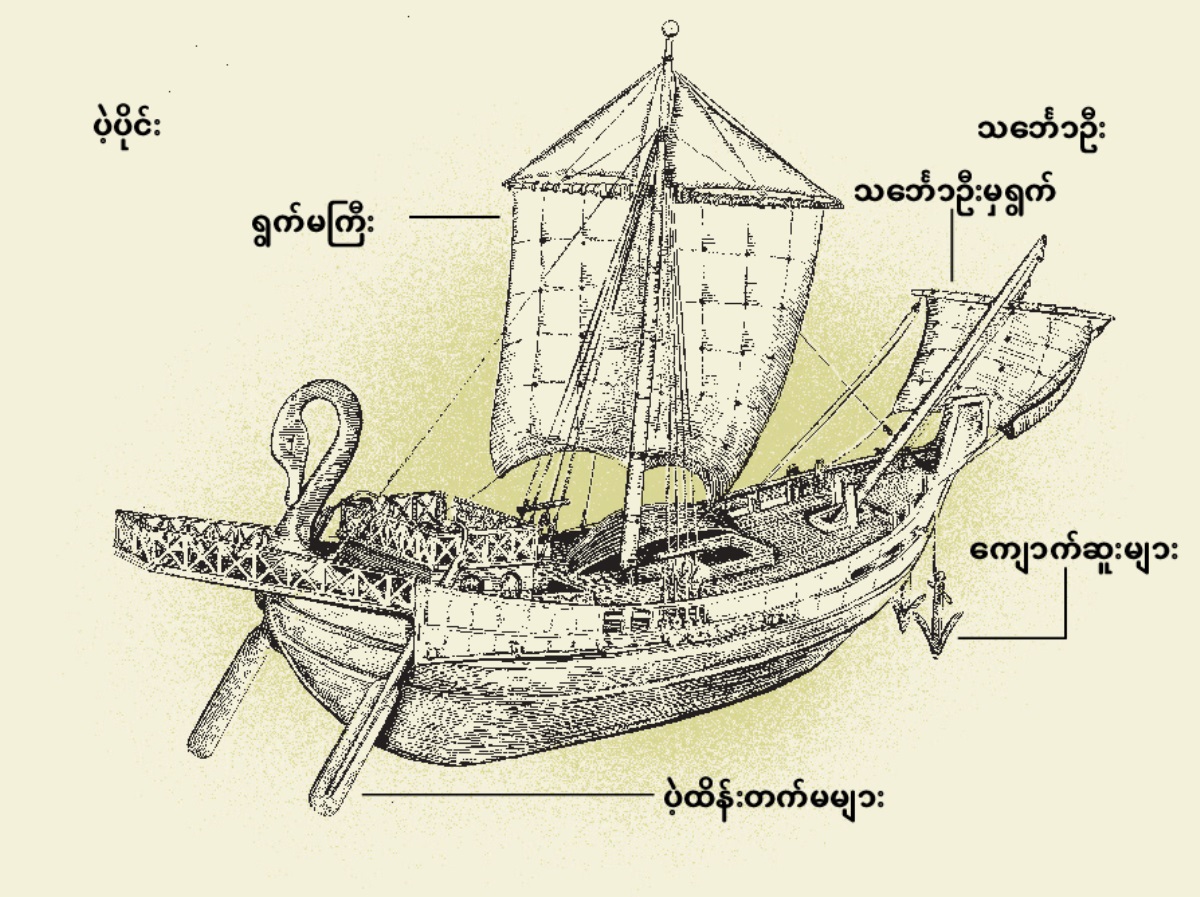 ရှေးခေတ် သင်္ဘောနဲ့ သင်္ဘောဦးကနေ ပဲ့ပိုင်းအထိ အဓိက အစိတ်အပိုင်း လေးခု။ ၁။ ပဲ့ထိန်း တက်မ။ ၂။ ရွက်မကြီး။ ၃။ ကျောက်ဆူး။ ၄။ သင်္ဘောဦးမှ ရွက်။